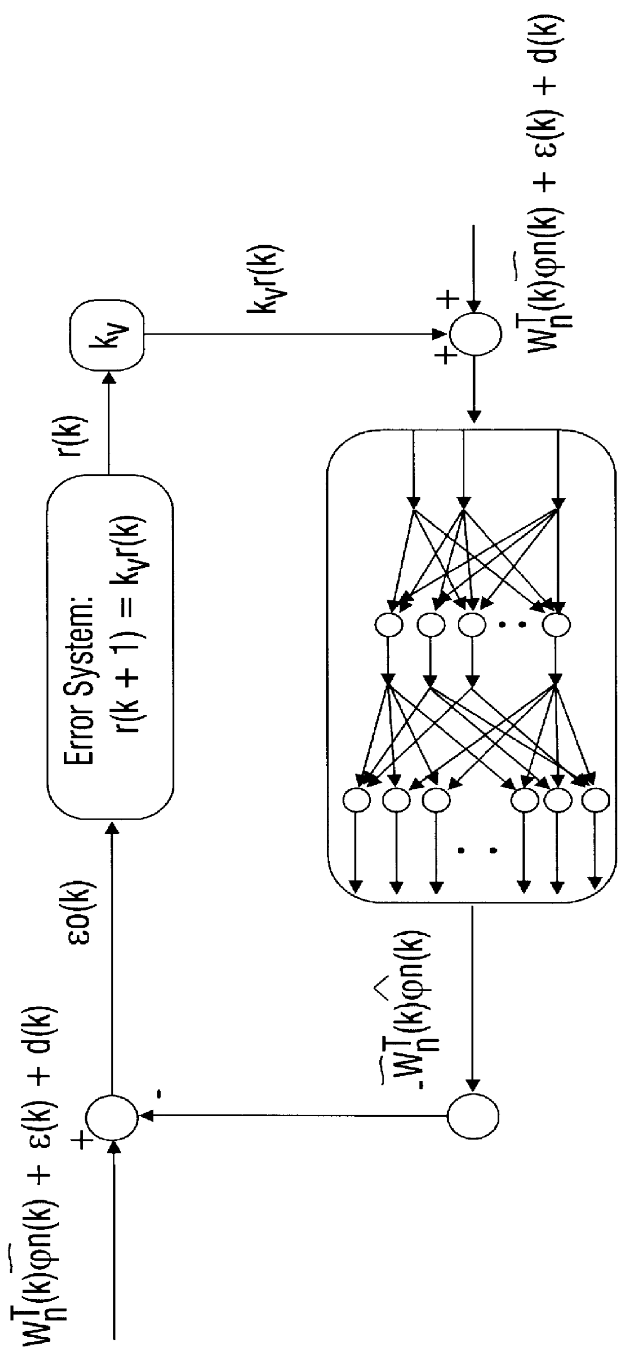 Discrete-time tuning of neural network controllers for nonlinear dynamical systems