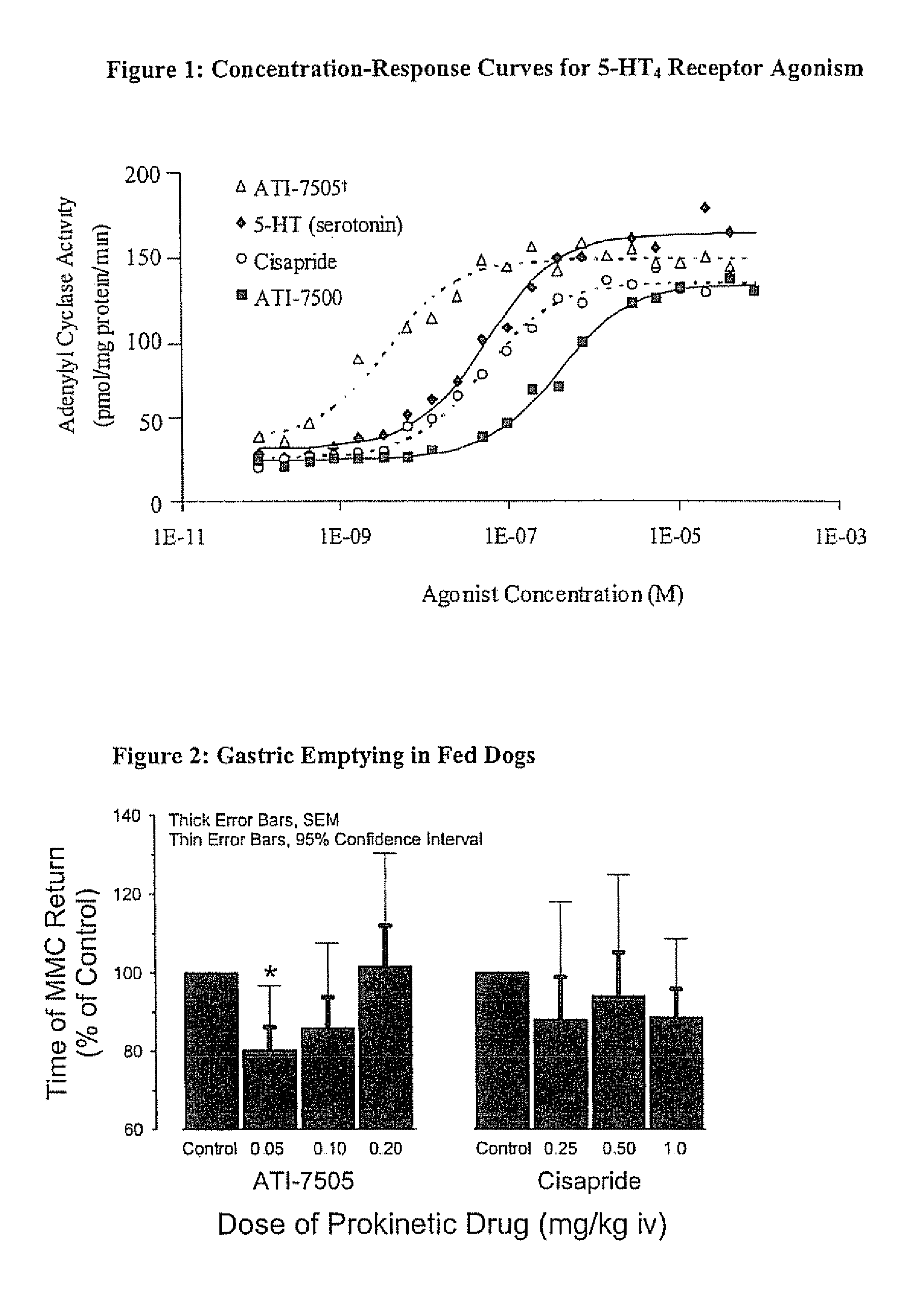 Stereoisomeric Compounds And Methods For The Treatment Of Gastrointestinal And Central Nervous System Disorders