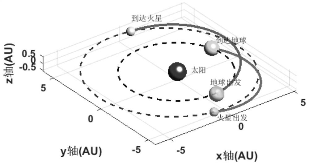 Space transportation system based on manned Mars detection and detection method