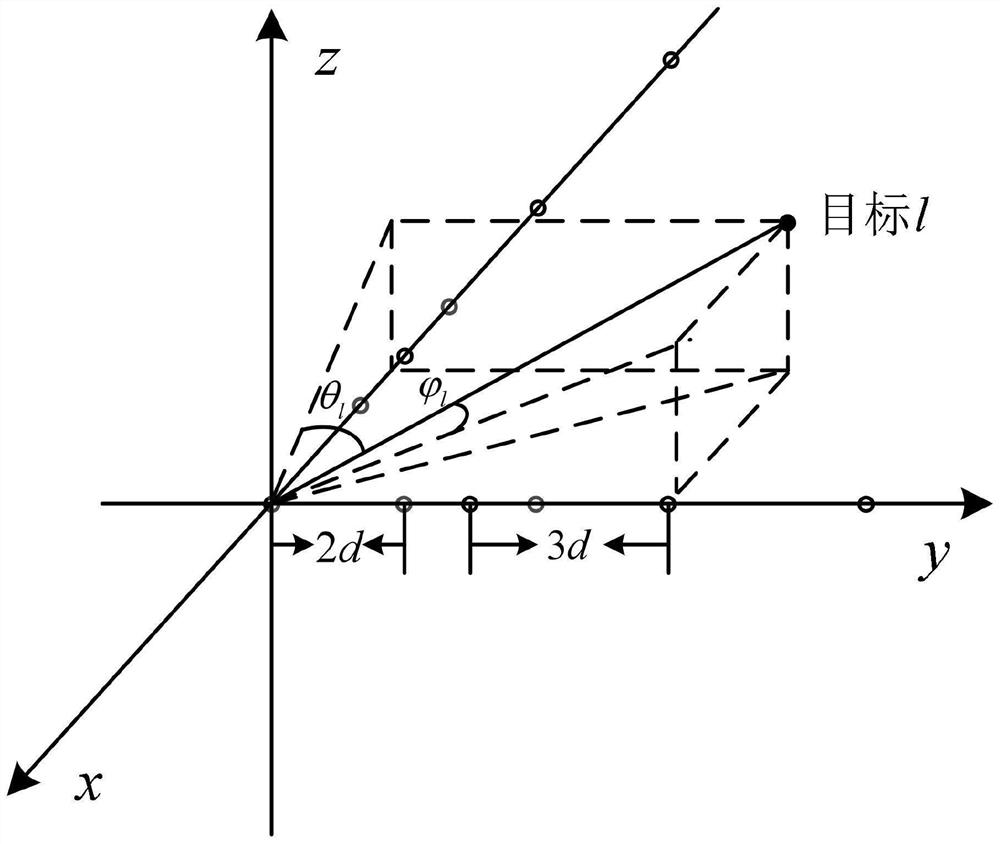 Two-dimensional sparse linear array direction-of-arrival estimation method based on matrix matching