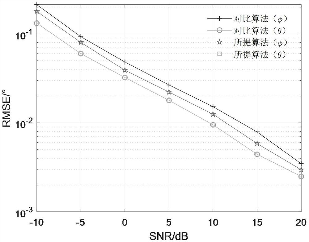 Two-dimensional sparse linear array direction-of-arrival estimation method based on matrix matching