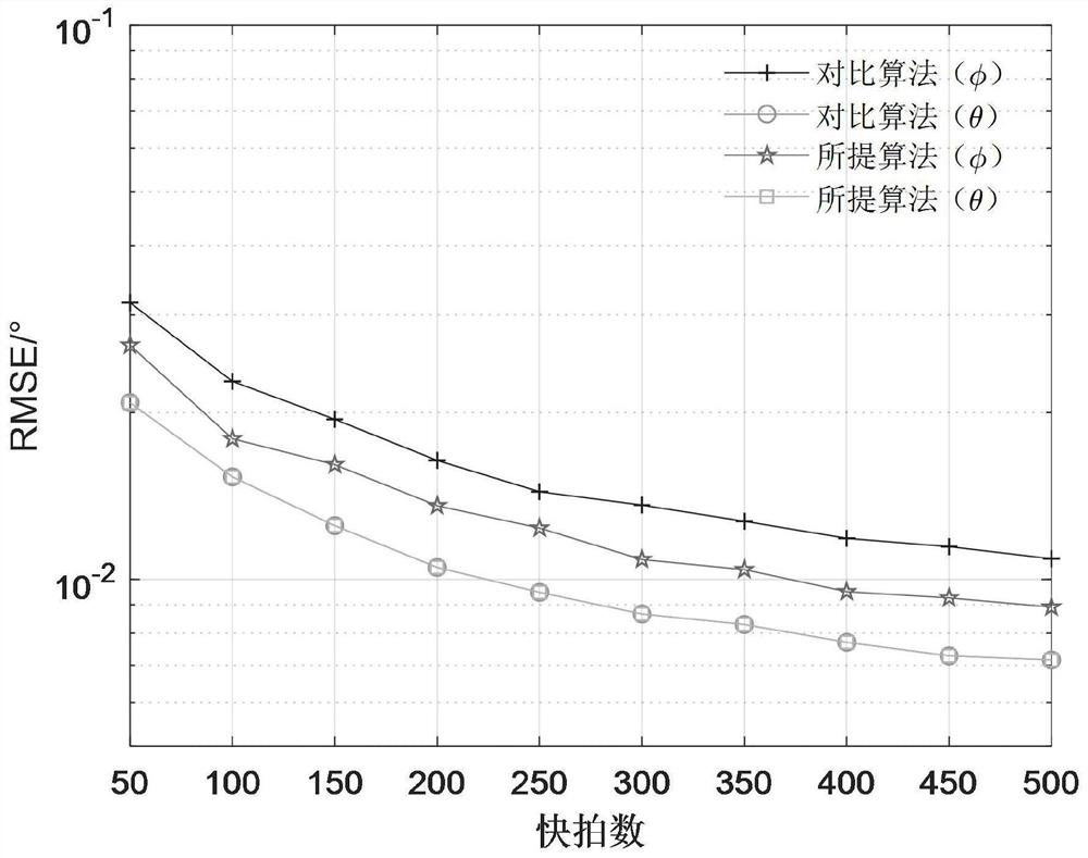 Two-dimensional sparse linear array direction-of-arrival estimation method based on matrix matching