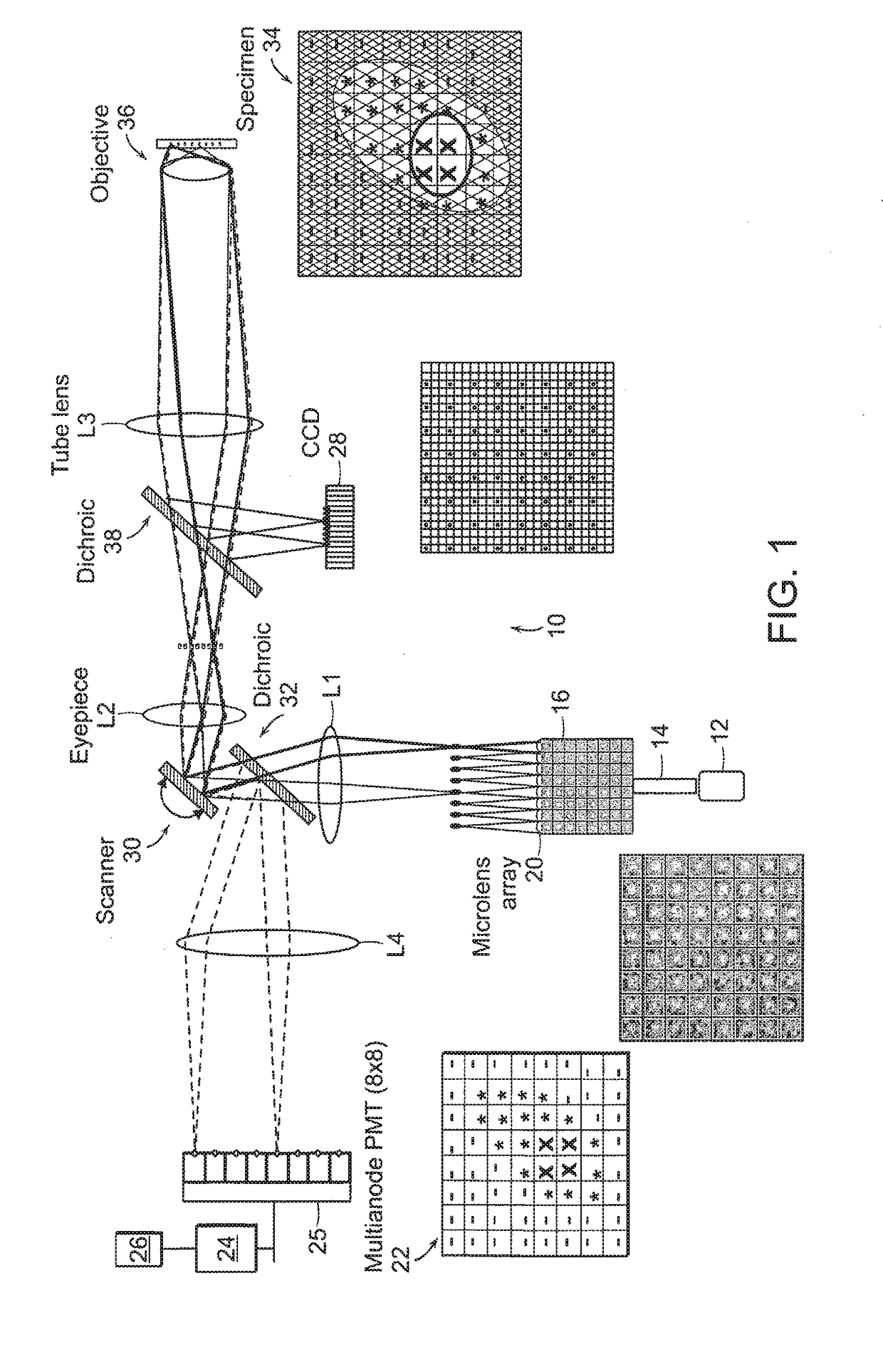 Multifocal imaging systems and method