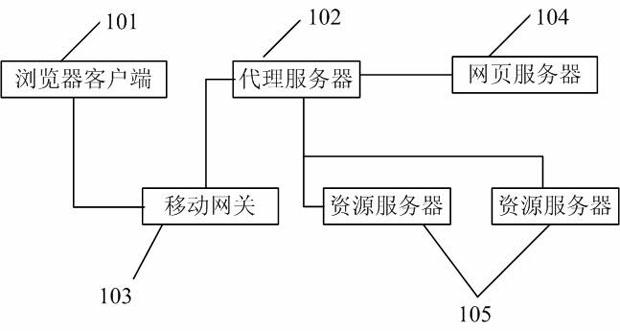 Method and device for acquiring page resources