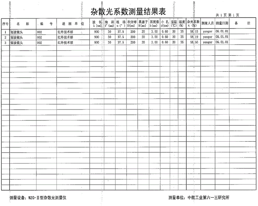 Short-wave infrared lens stray radiation detection method