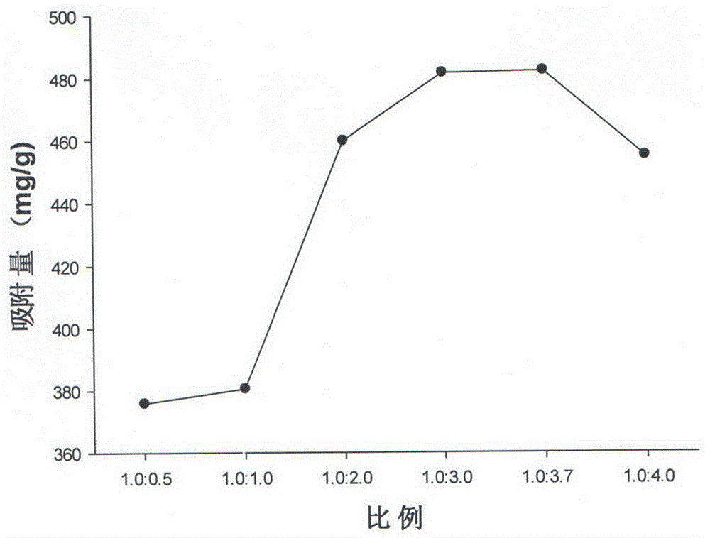 Preparation method and application of montmorillonoid and carbon composite material