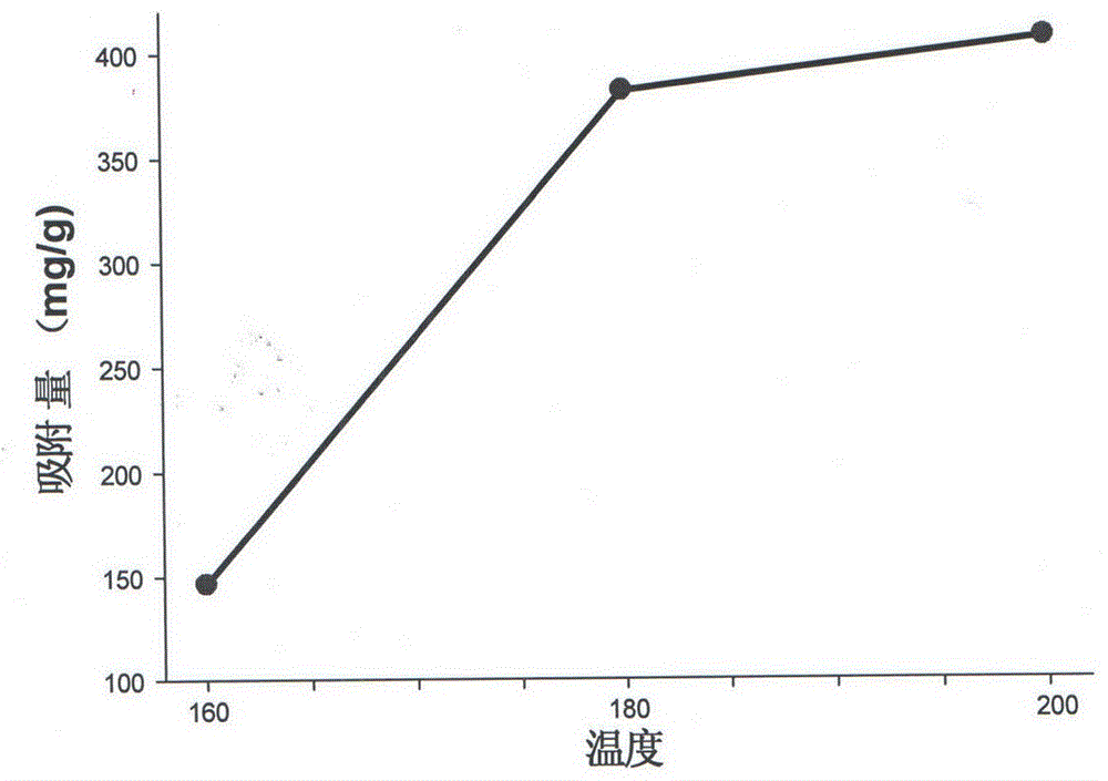 Preparation method and application of montmorillonoid and carbon composite material