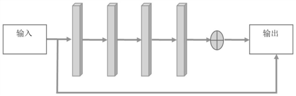 Self-learning image super-resolution reconstruction method and system based on convolutional neural network