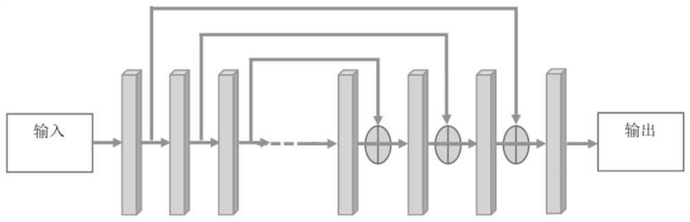 Self-learning image super-resolution reconstruction method and system based on convolutional neural network