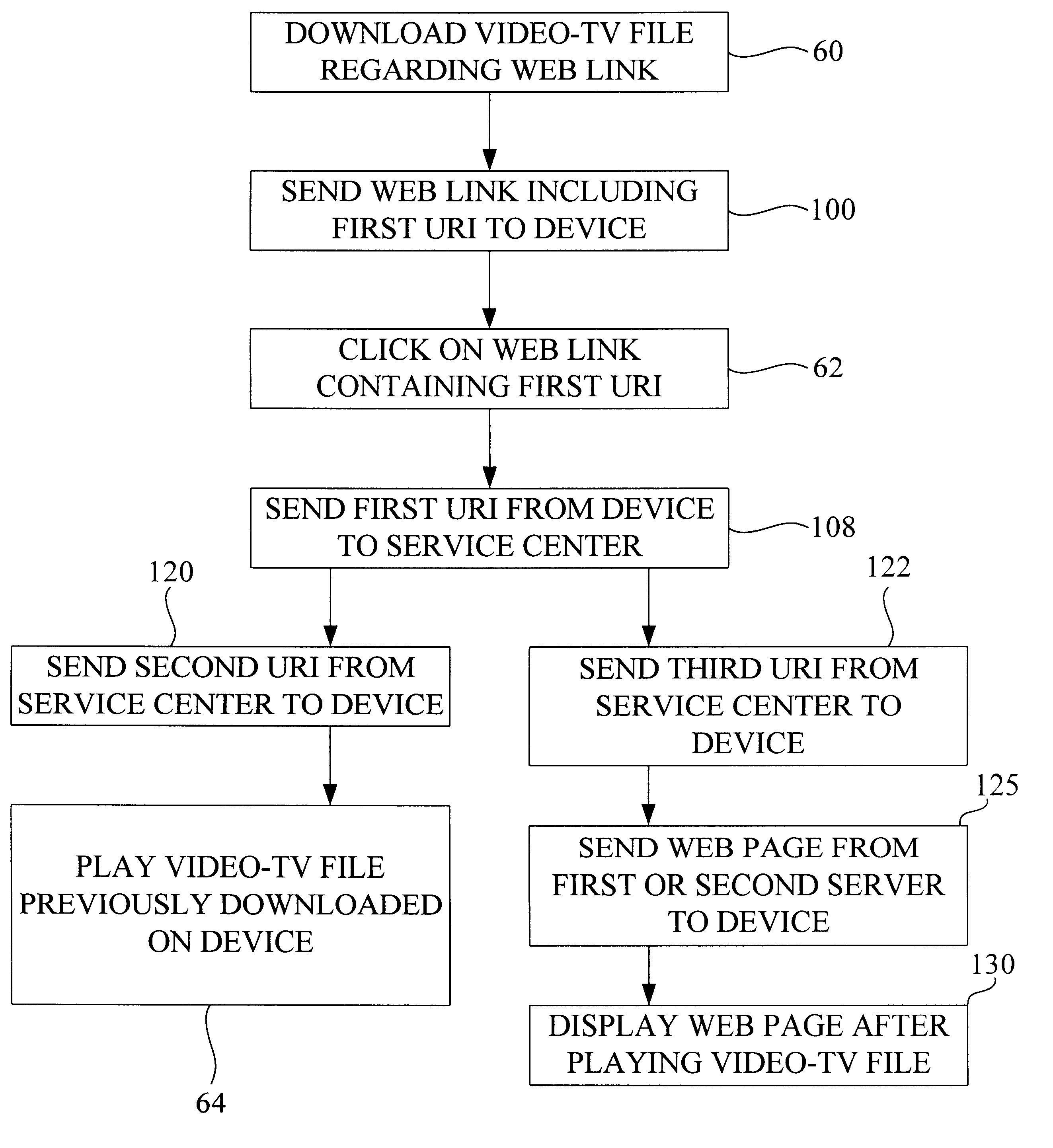 Method, device and system for playing a video file in response to selecting a web page link