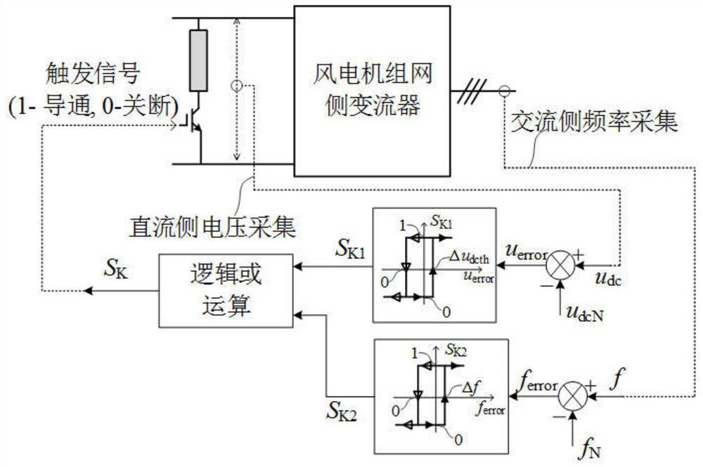 Control method for primary frequency modulation of wind power generation system