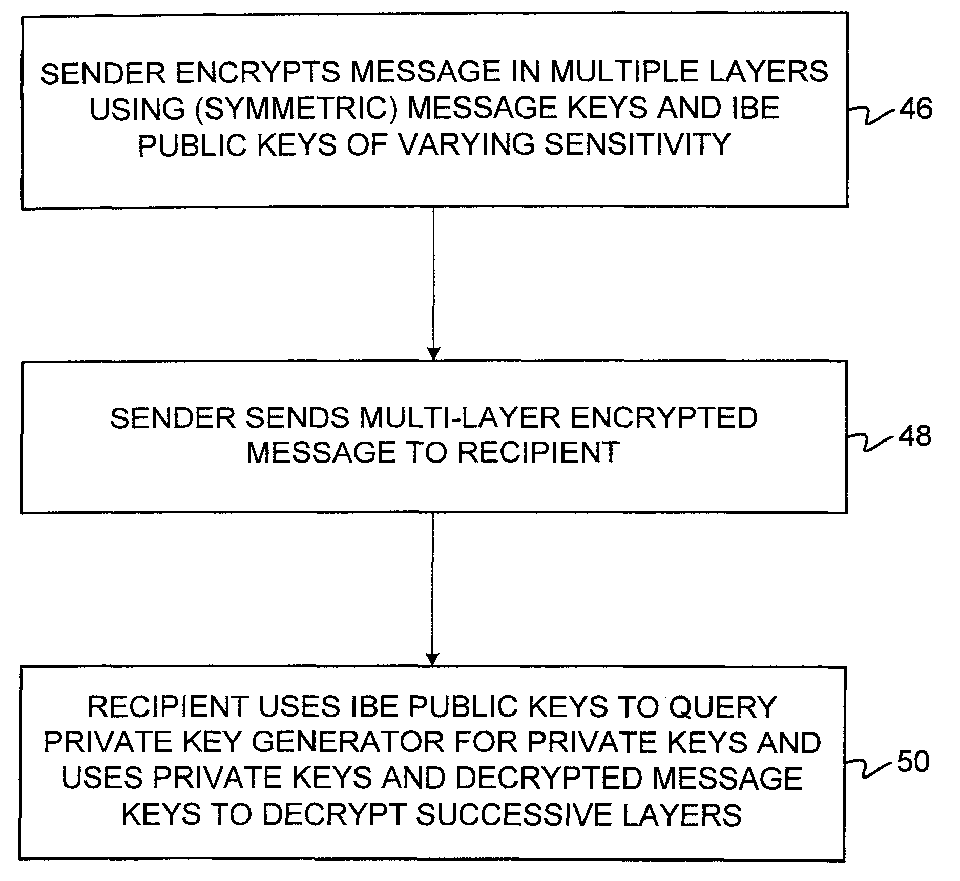 Identity-based-encryption system with hidden public key attributes