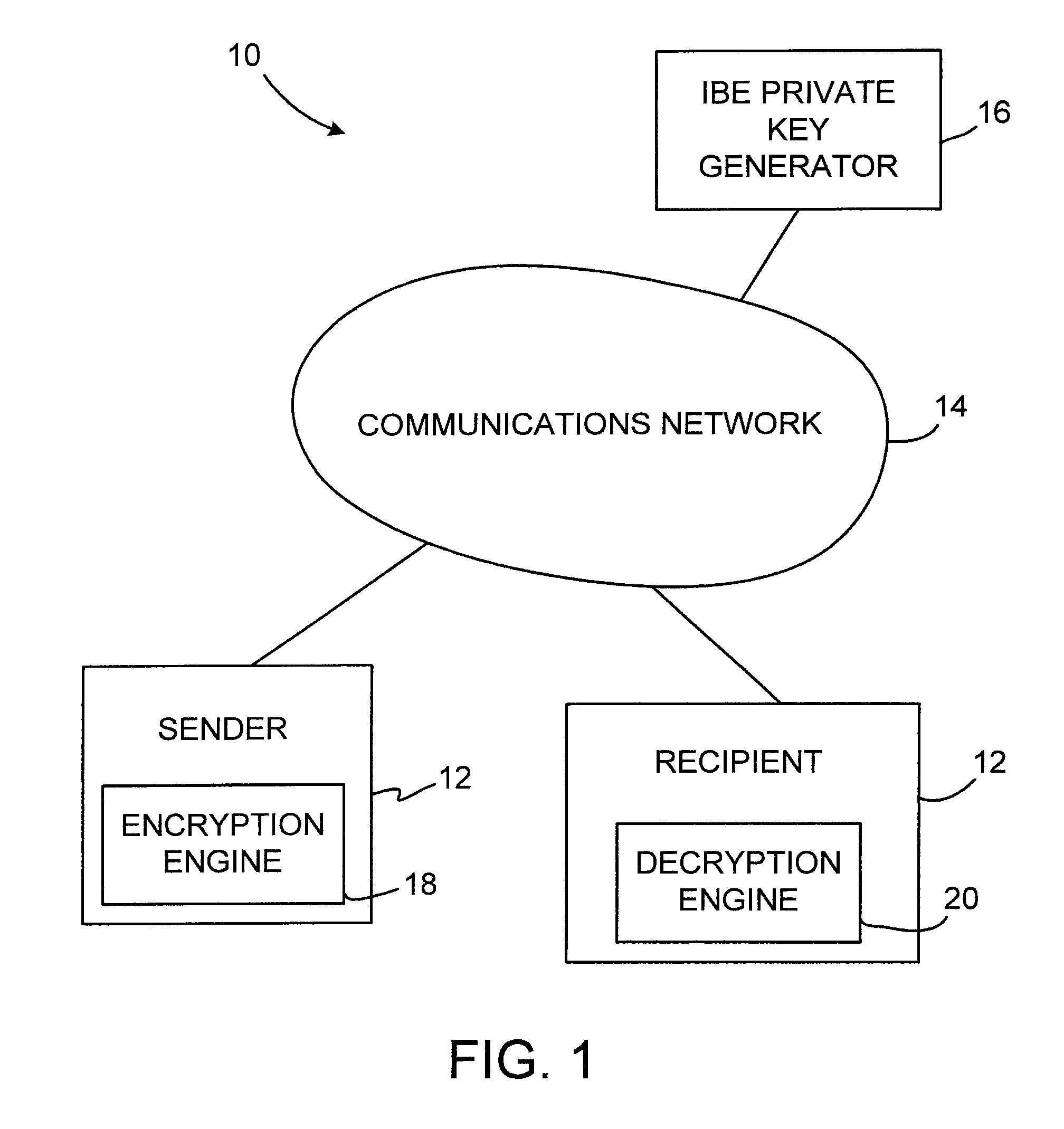 Identity-based-encryption system with hidden public key attributes