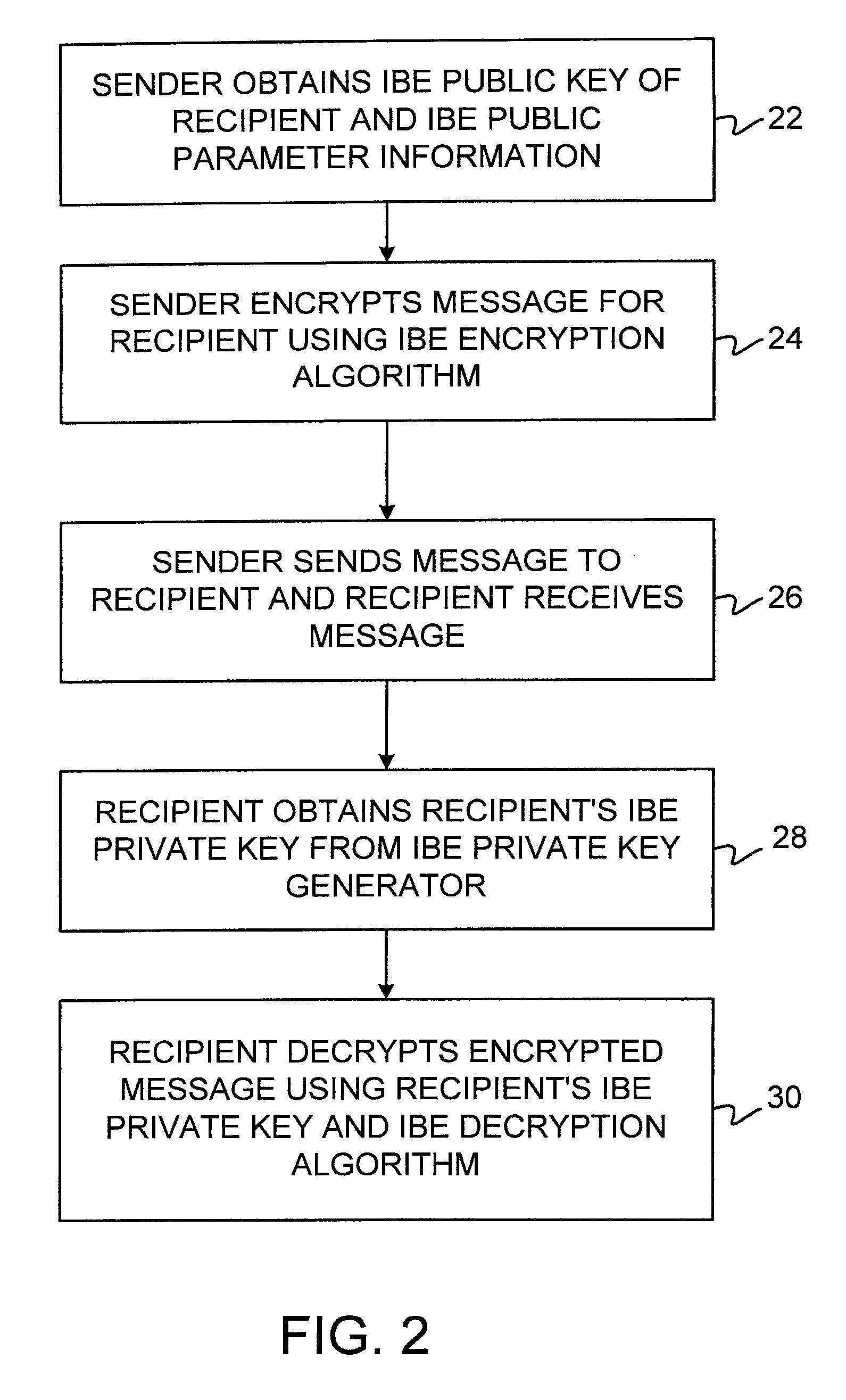 Identity-based-encryption system with hidden public key attributes