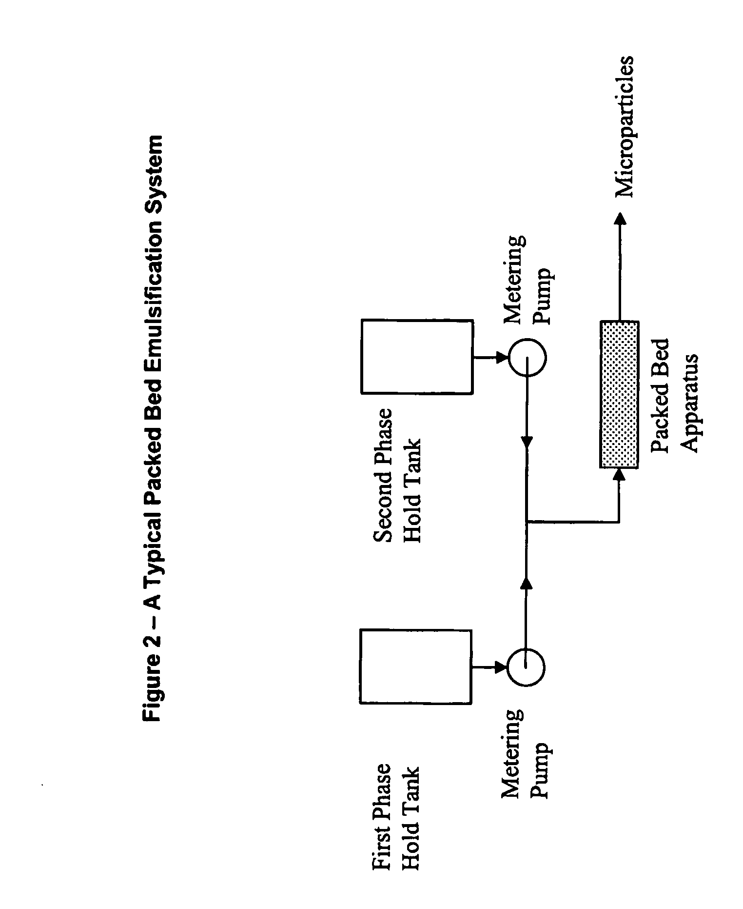 Method for the production of emulsion-based micro particles