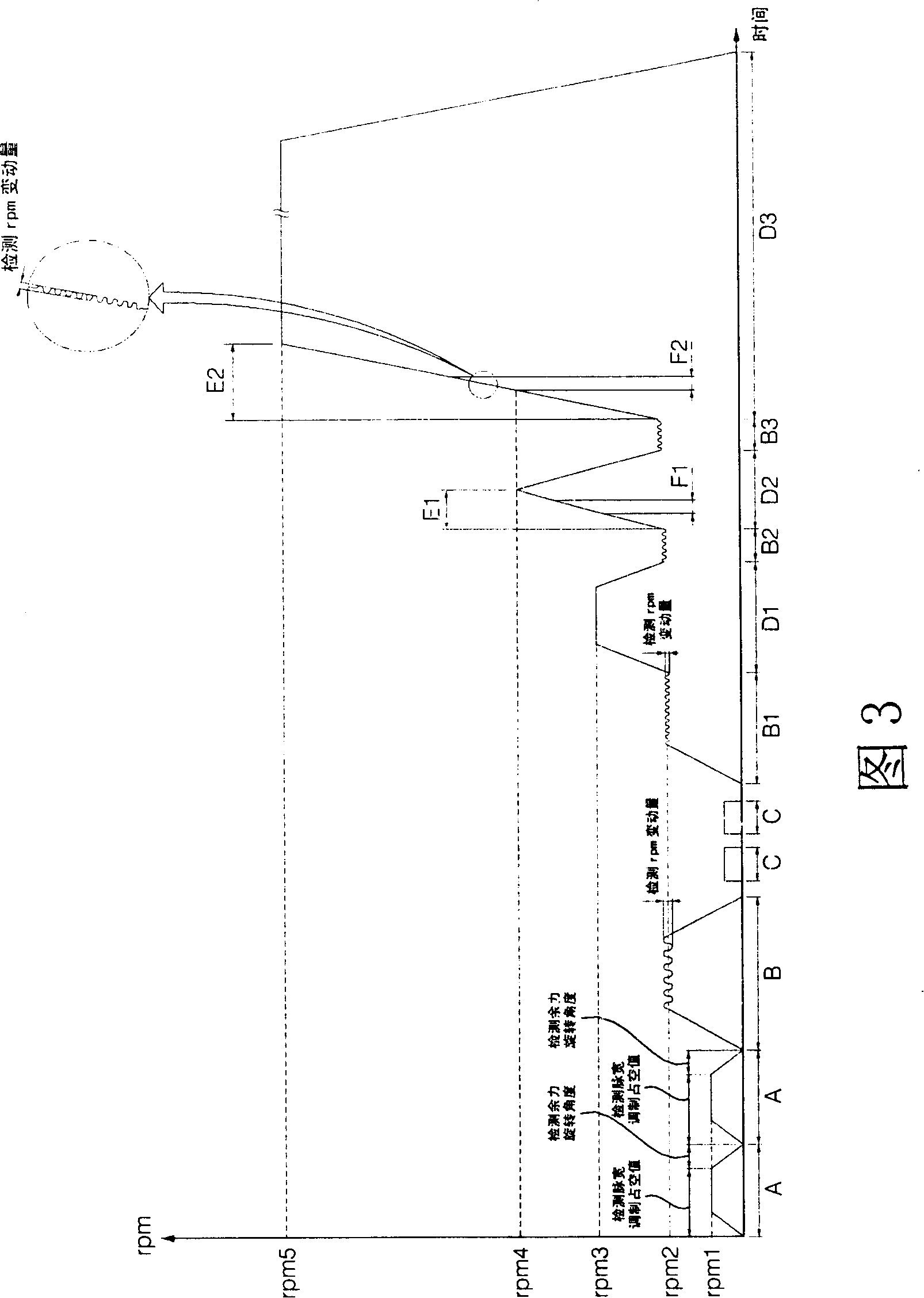 Dewatering process of washing machine