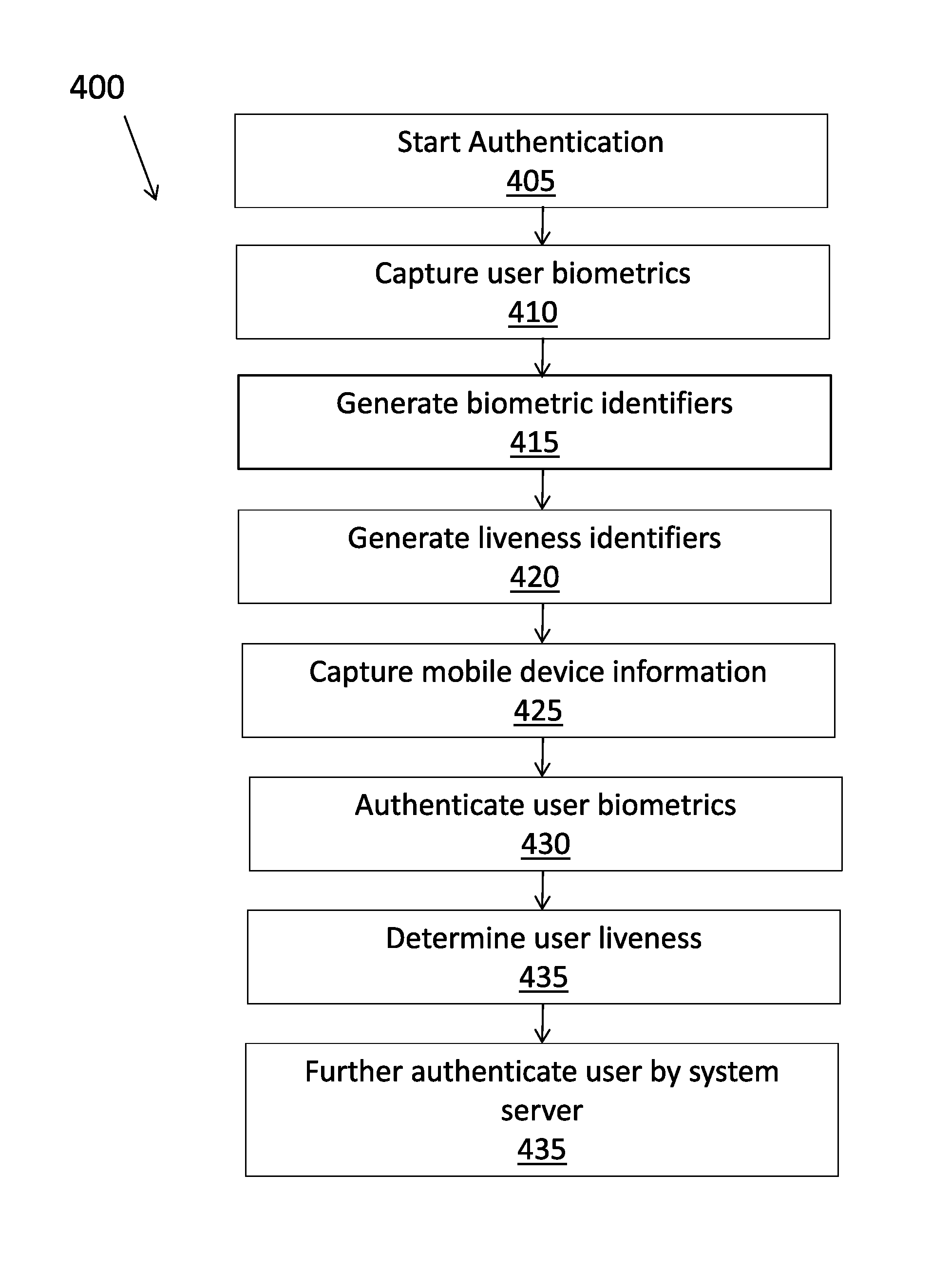 System and method for authorizing access to access-controlled environments