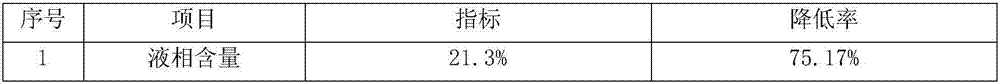 Drilling waste drying agent as well as preparation method and use method thereof