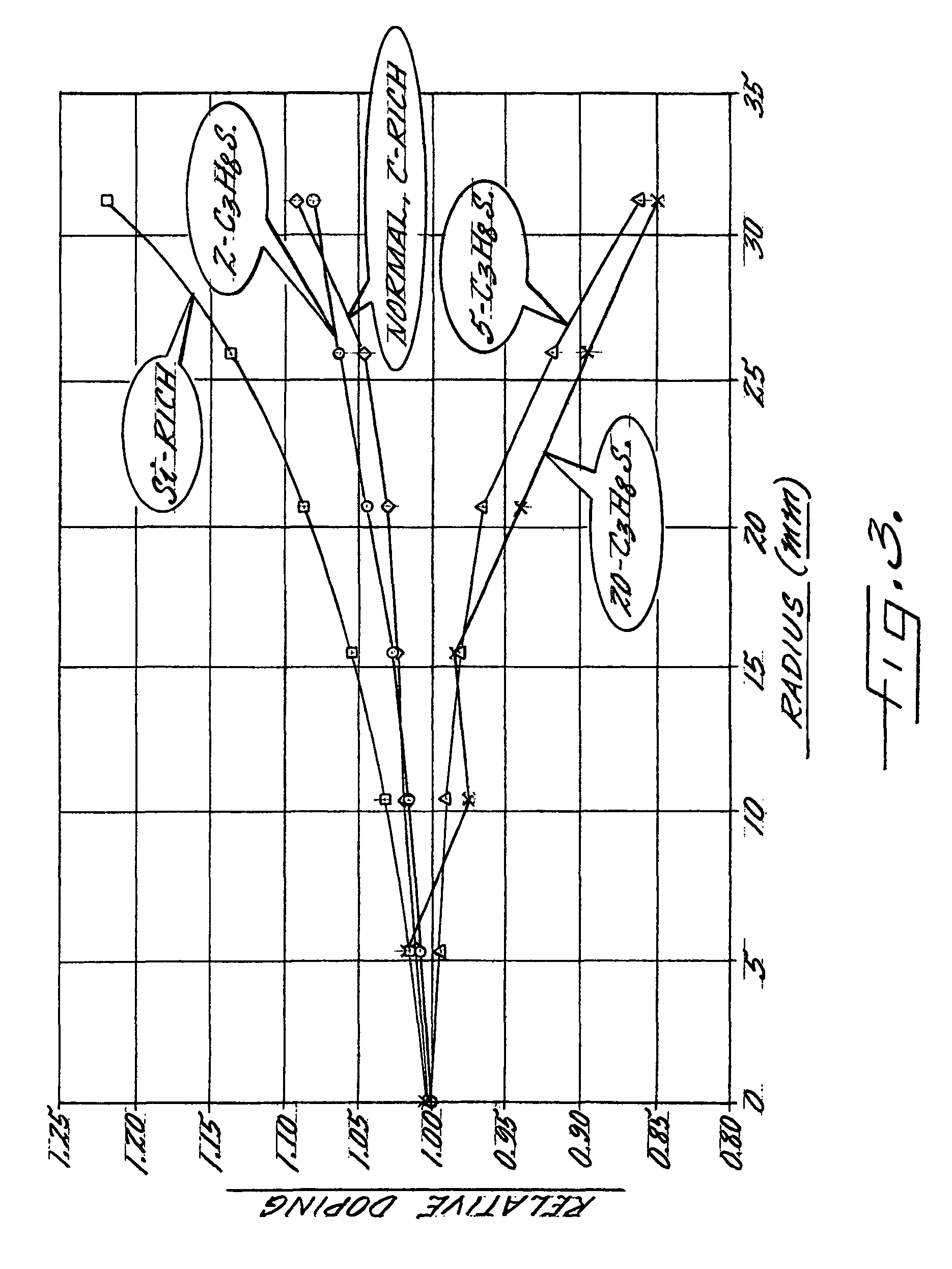 Directed reagents to improve material uniformity