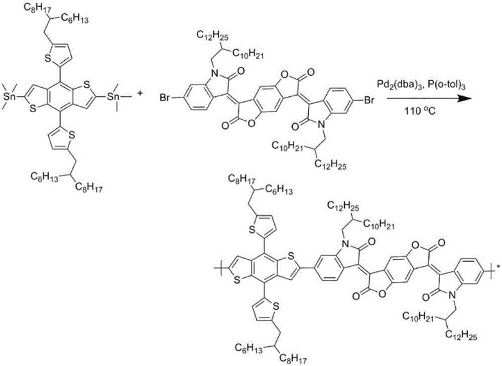 A kind of semiconductor conjugated polymer and preparation method thereof