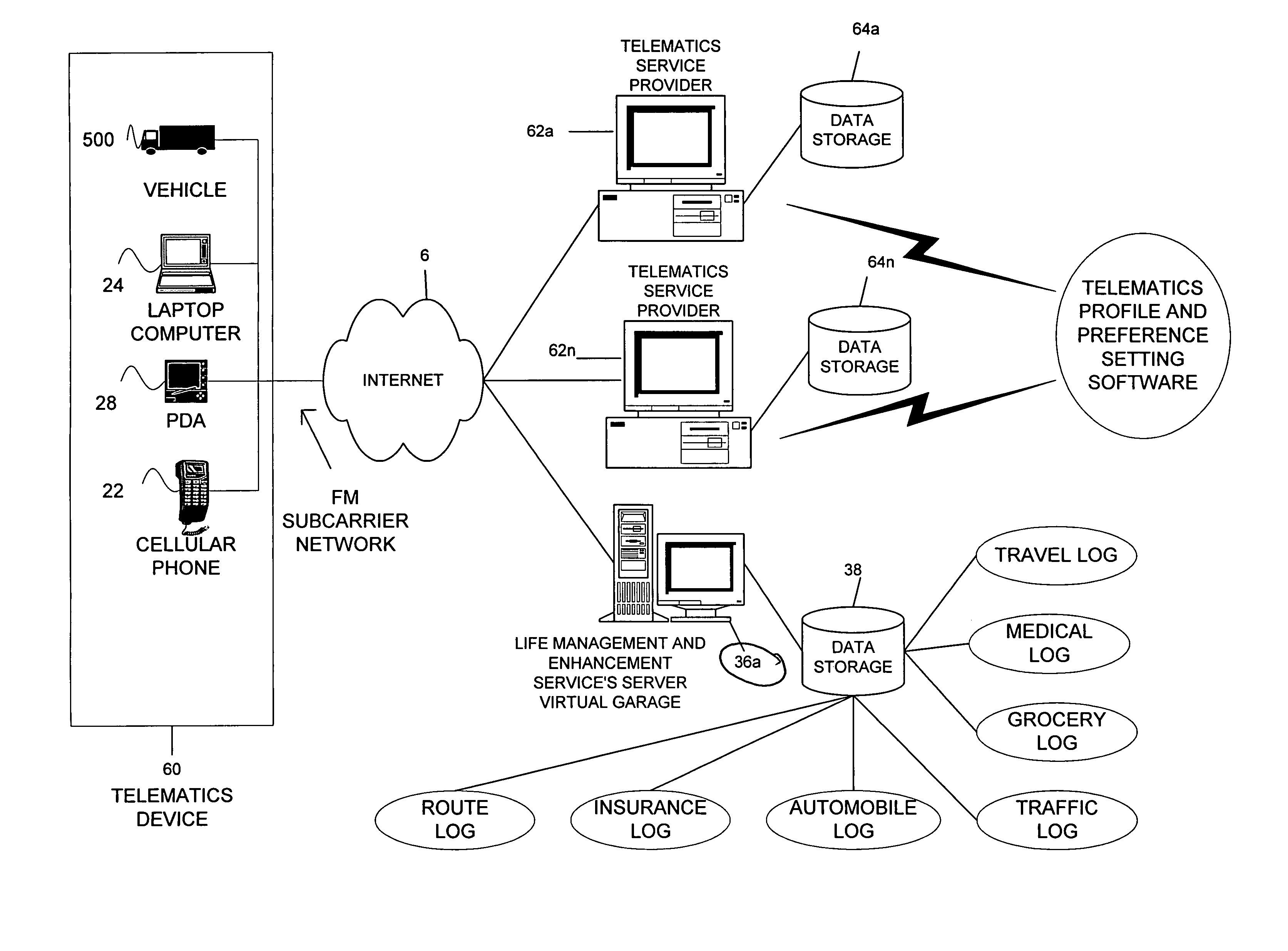 Methods and systems for providing life management and enhancement applications and services for telematics and other electronic medium