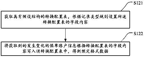 Data updating method and system and storage medium