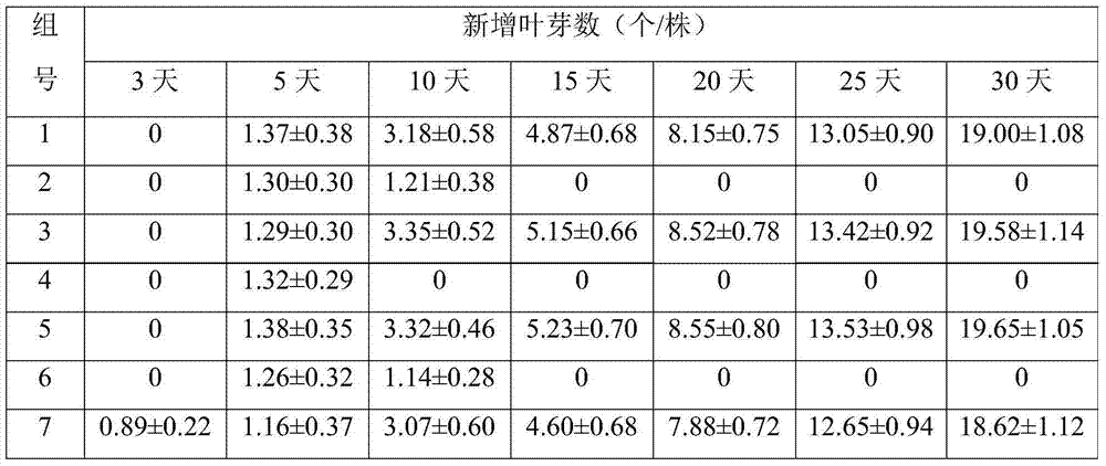 A slow-release water hyacinth growth regulator and preparation method