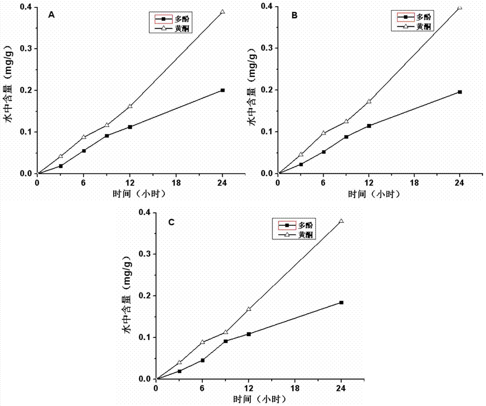 A slow-release water hyacinth growth regulator and preparation method