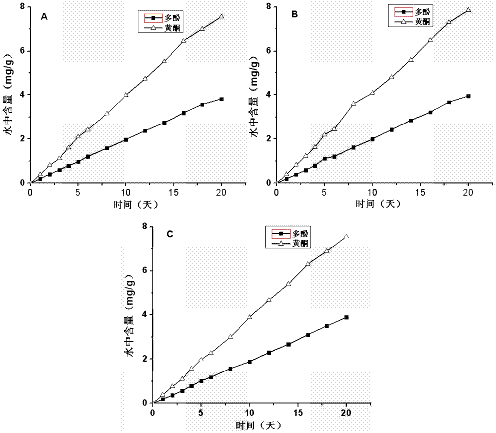 A slow-release water hyacinth growth regulator and preparation method