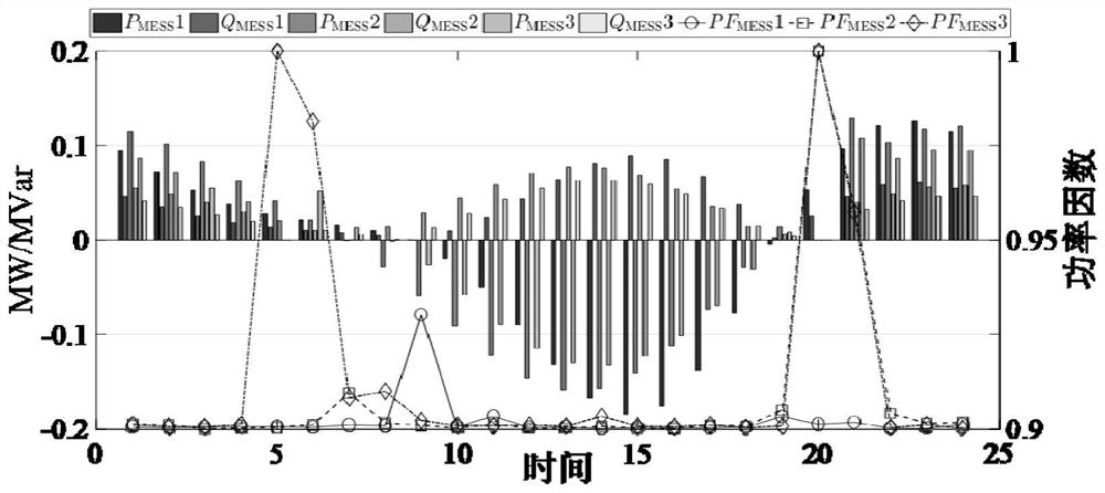 Distribution network mobile energy storage configuration method based on fourier-legendre series