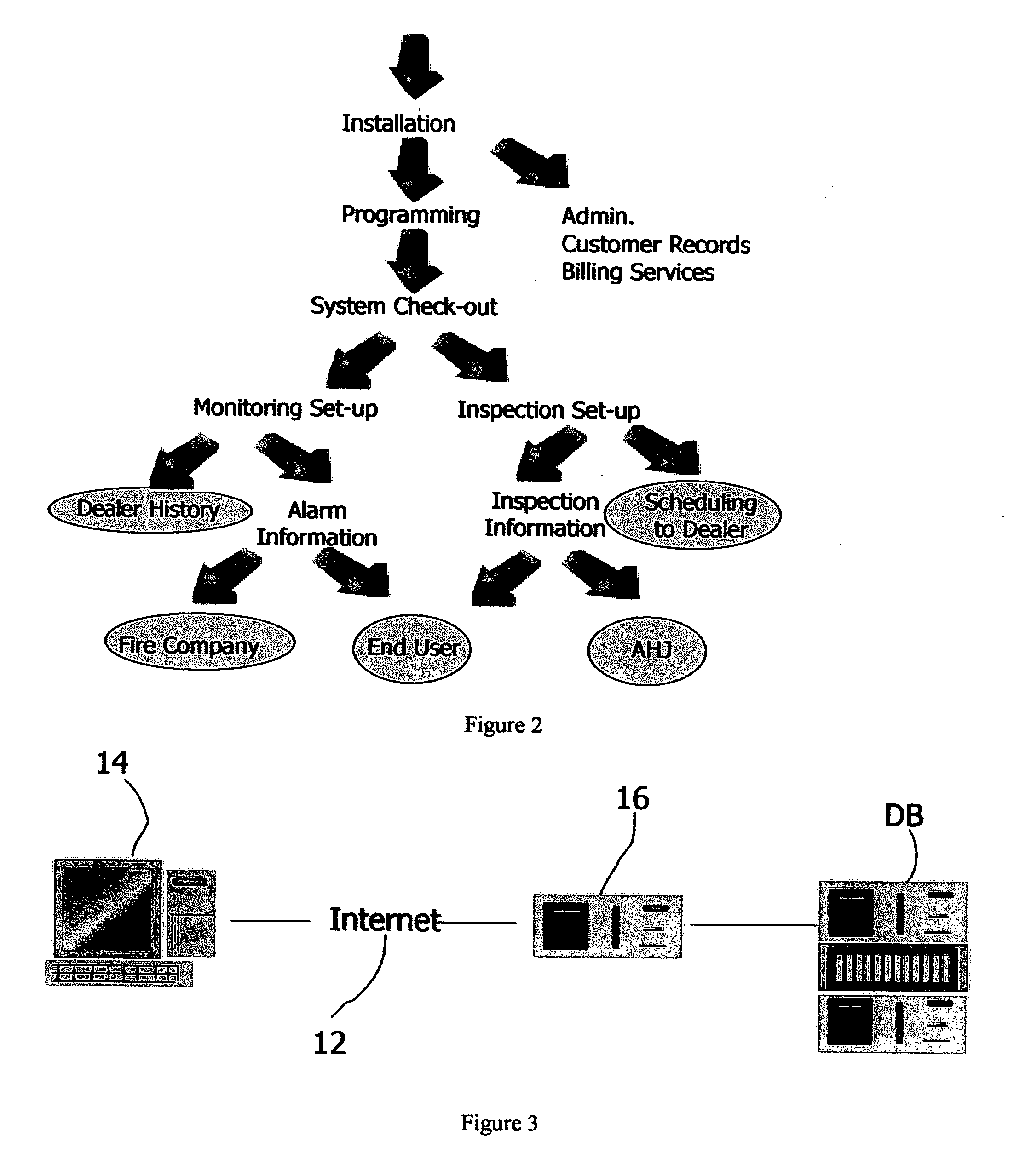 Communication system for a fire alarm or security system