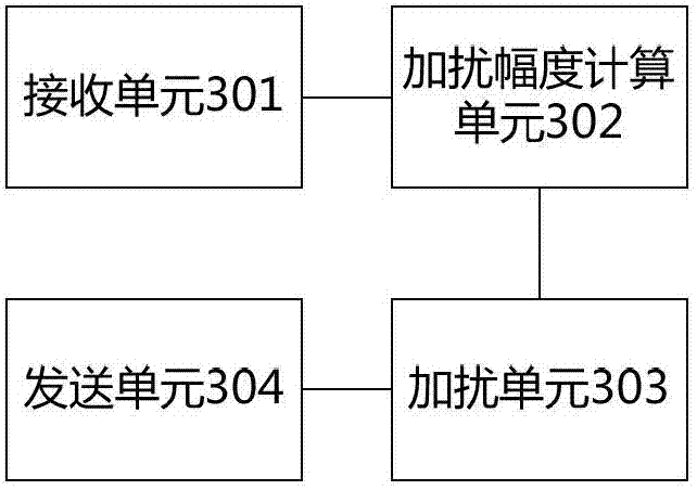 Location information sharing method and device in lbs