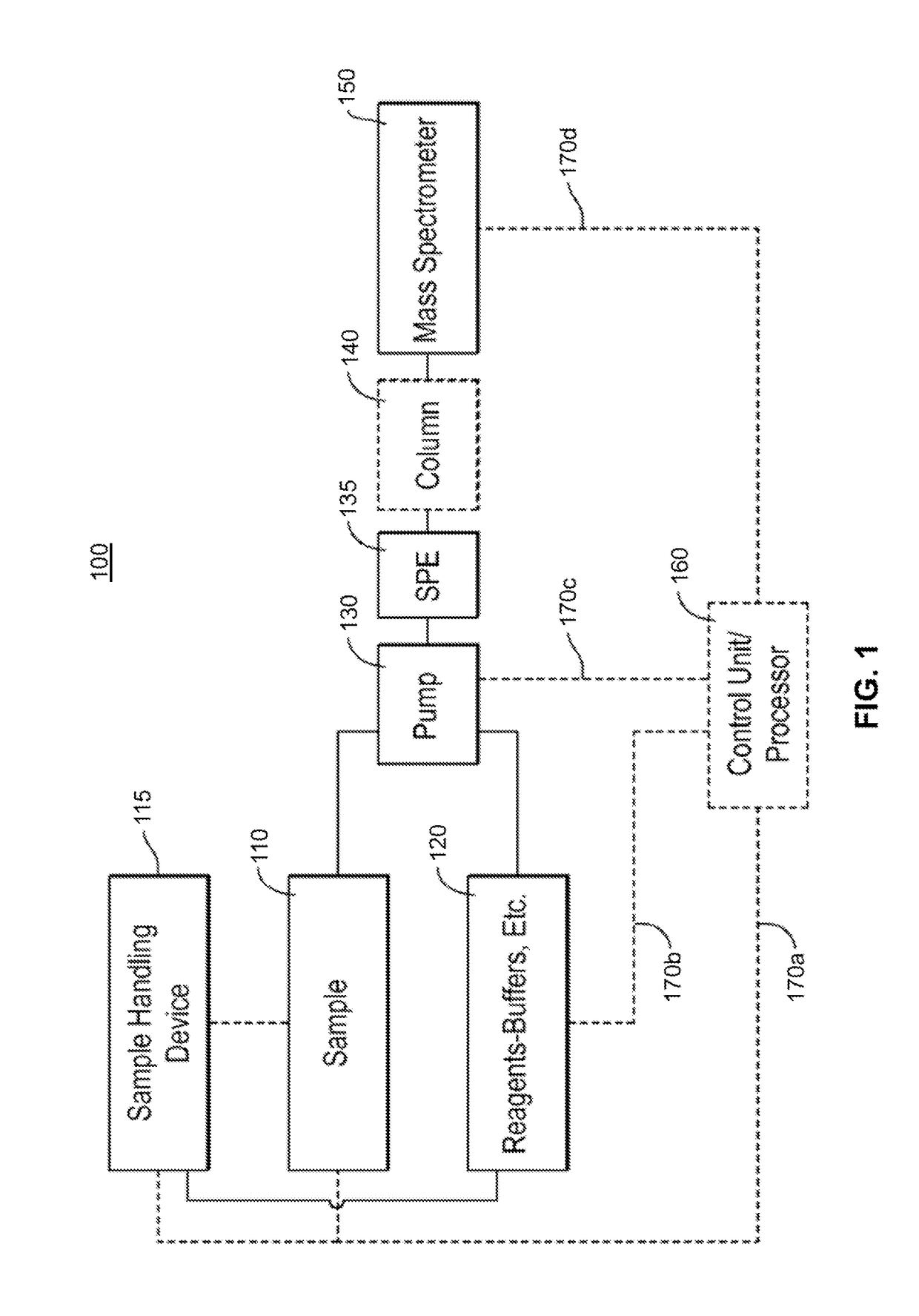 Methods for Mass Spectrometry of Mixtures of Protein or Polypeptides Using Proton Transfer Reaction