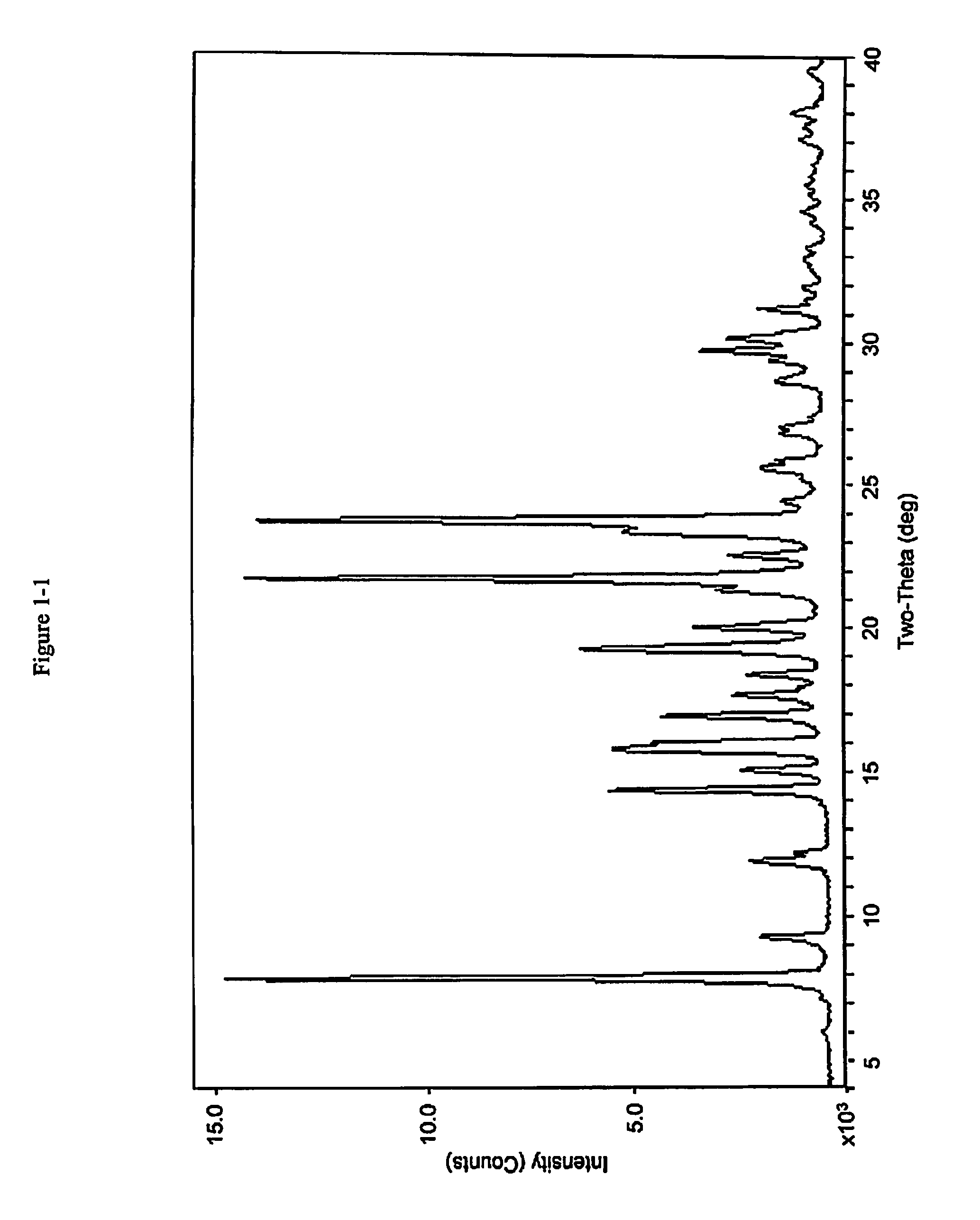 Pharmaceutical compositions and administrations thereof