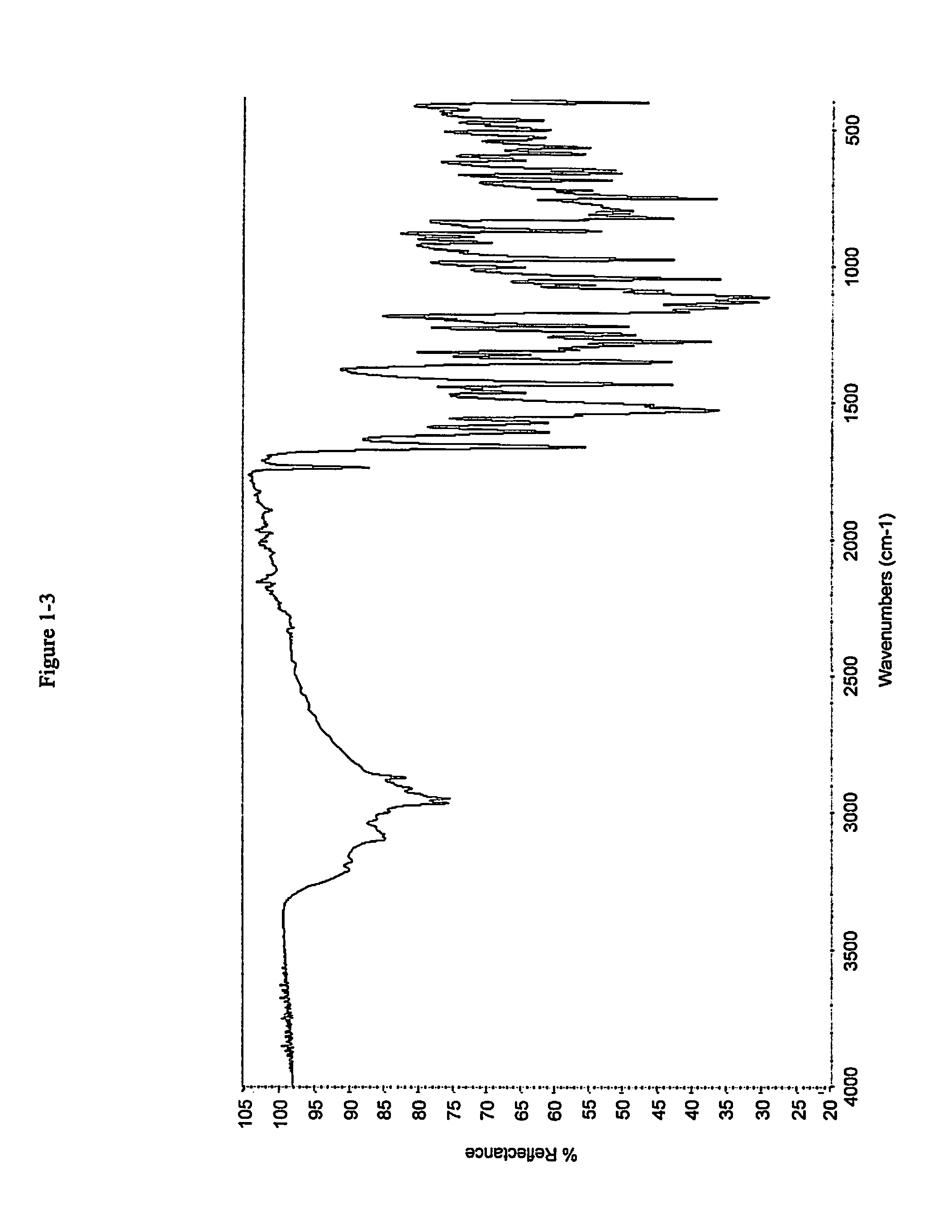 Pharmaceutical compositions and administrations thereof