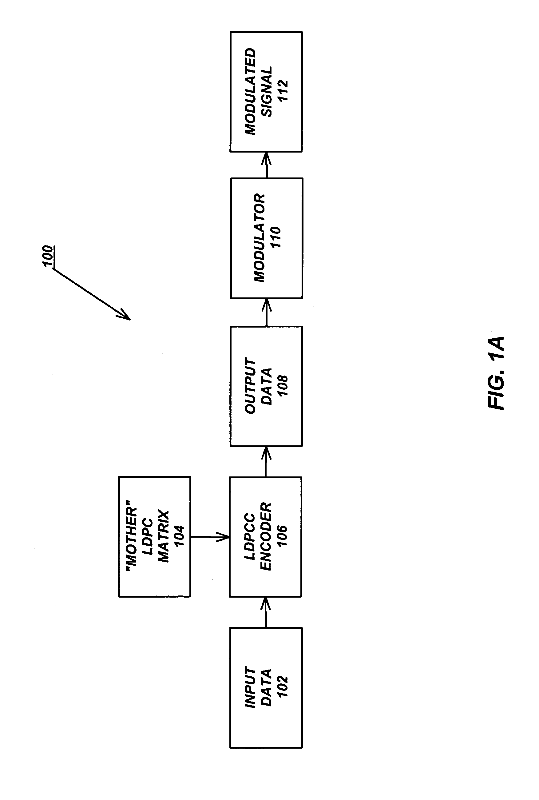 Variable-rate low-density parity check codes with constant blocklength