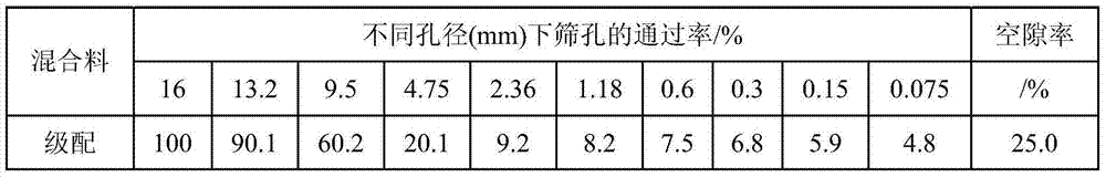 Water-retaining and cooling pavement material and application thereof