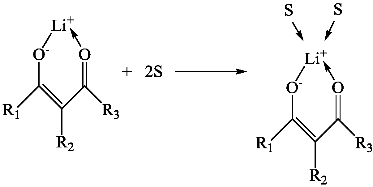 Technology for extracting lithium from alkaline bittern