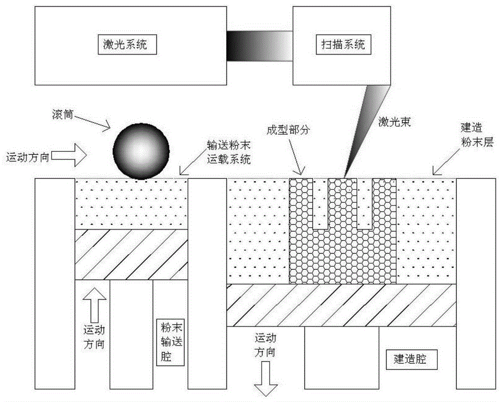 A kind of preparation method of metal matrix composite electronic package containing high volume fraction sic