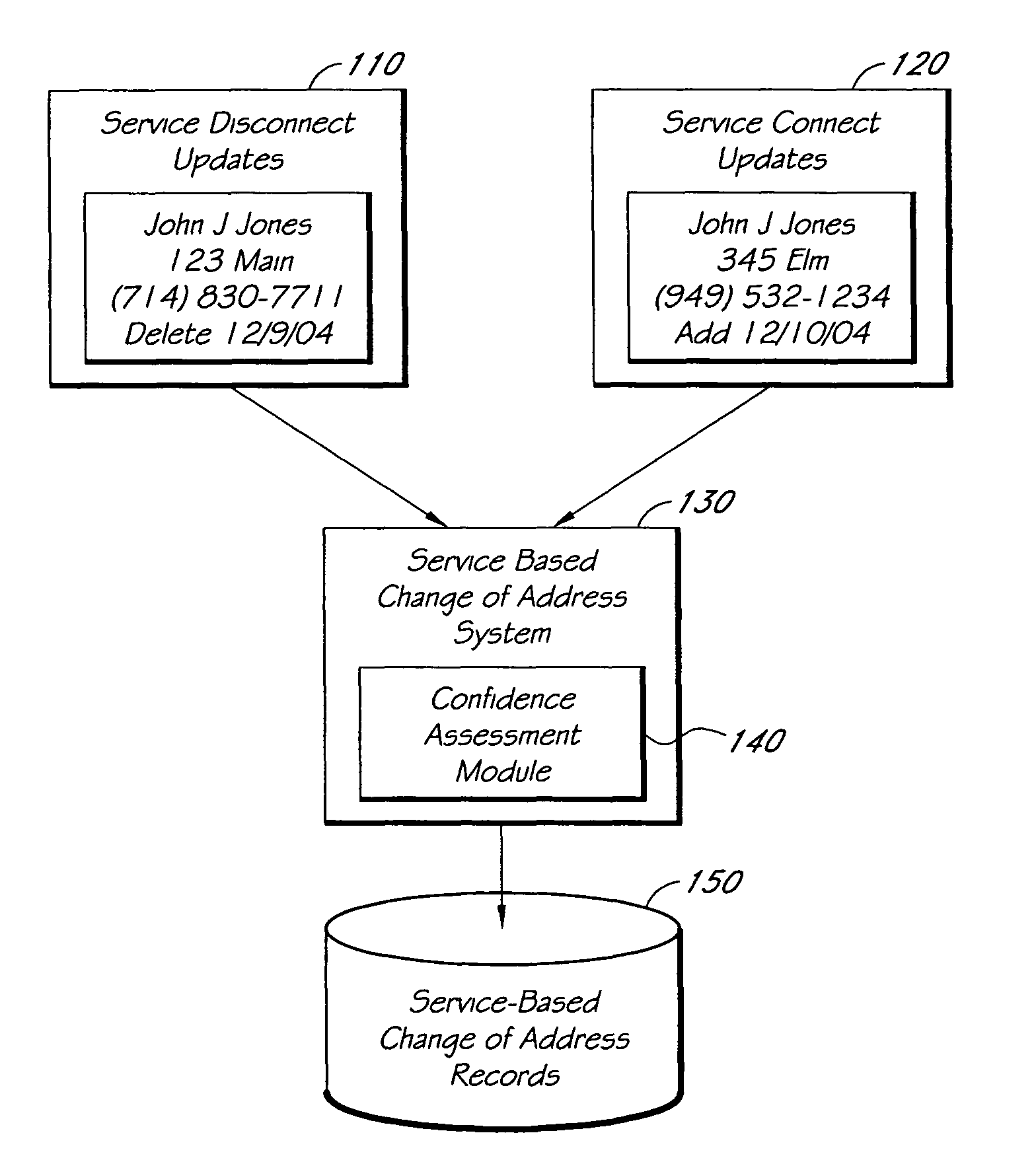 Systems and methods for tracking changes of address based on service disconnect/connect data