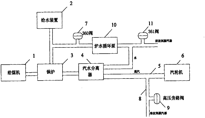 Automatic control method for realizing boiler thermal-state cleaning by supercritical machine set