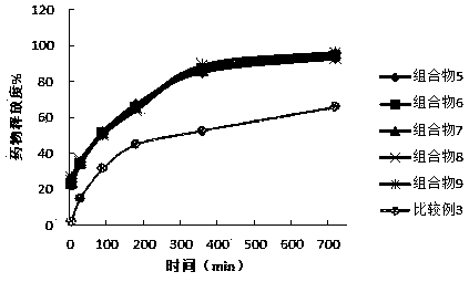 Composition containing flupirtine or pharmaceutical salt thereof and preparation method thereof