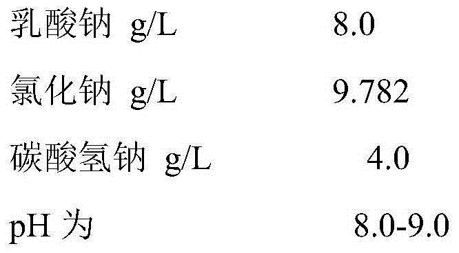 Dual-chamber bag amino acid peritoneal dialysis solution and preparation method thereof