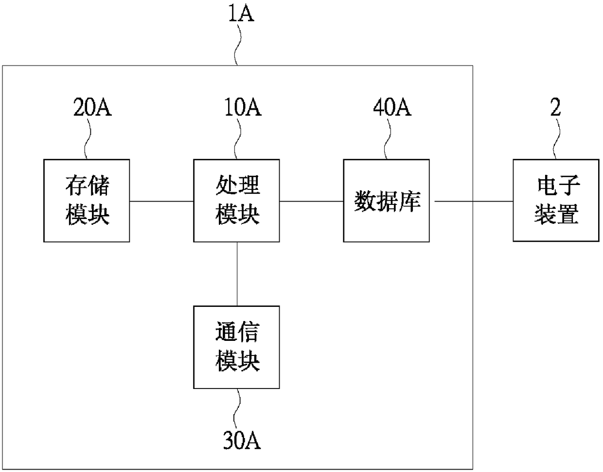 Anti-counterfeiting recognition analysis method