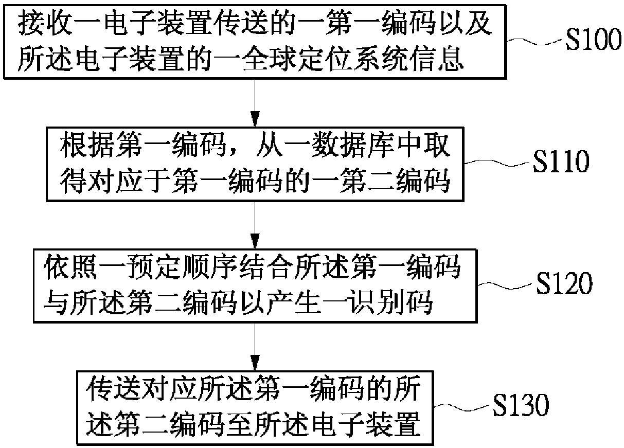 Anti-counterfeiting recognition analysis method