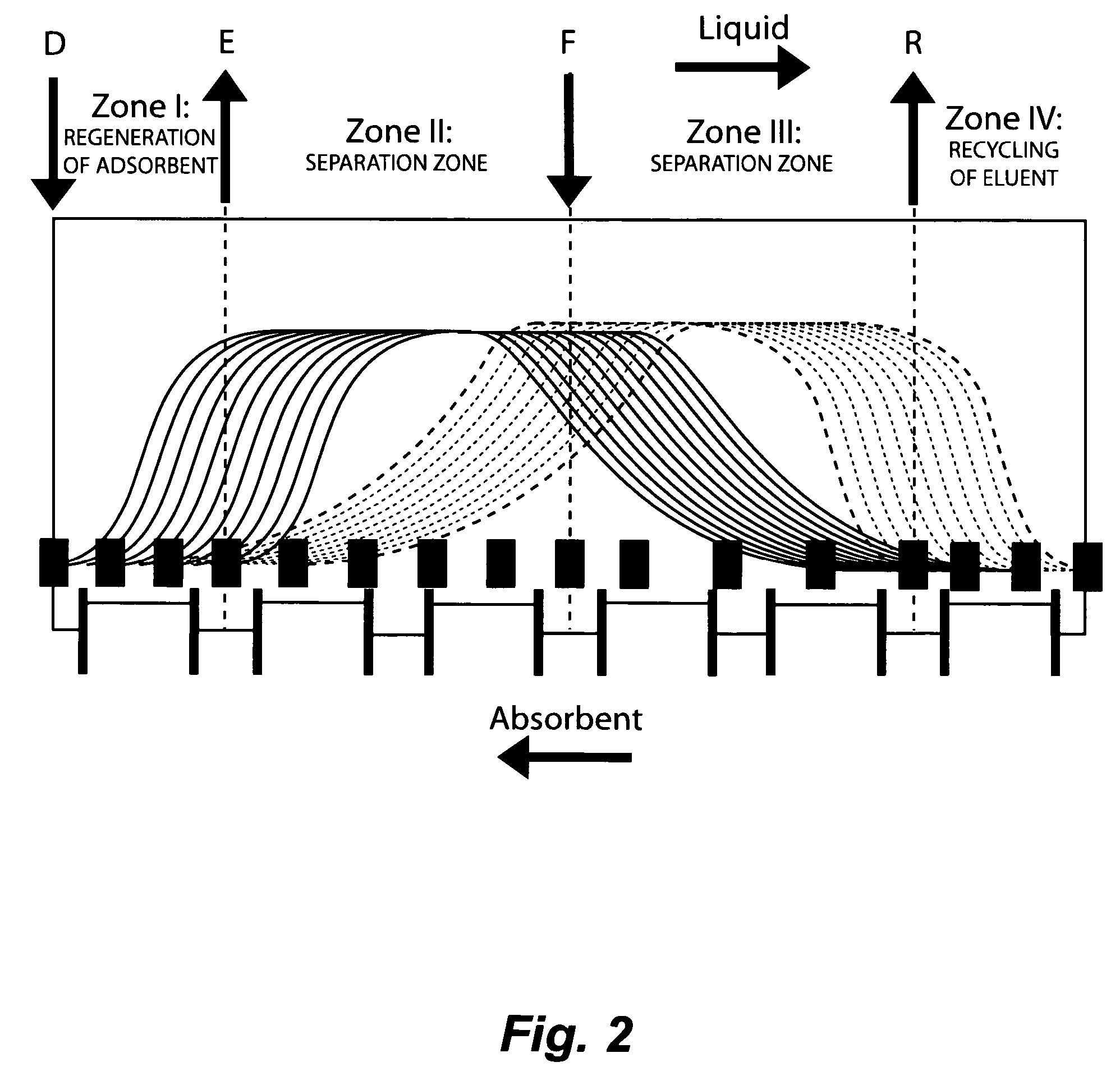 Valve and process for interrupted continuous flow chromatography