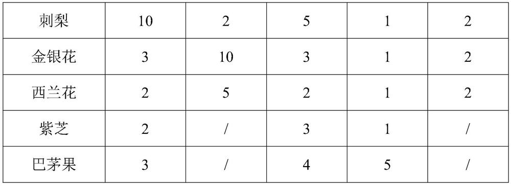 Composition for enhancing immunity as well as preparation method and application thereof