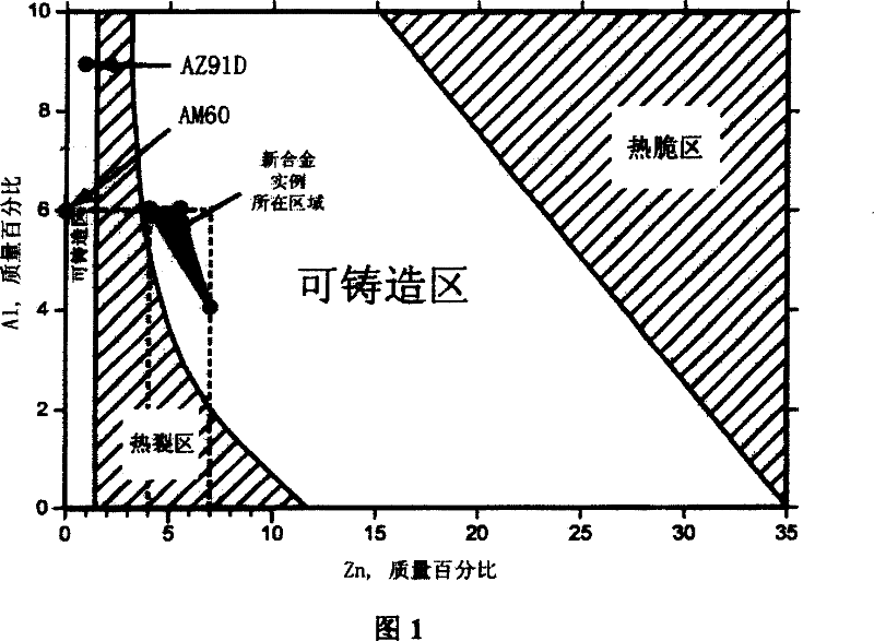 High strength and high toughness cast magnesium alloy and preparing process thereof