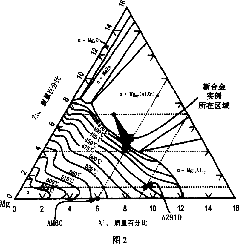 High strength and high toughness cast magnesium alloy and preparing process thereof