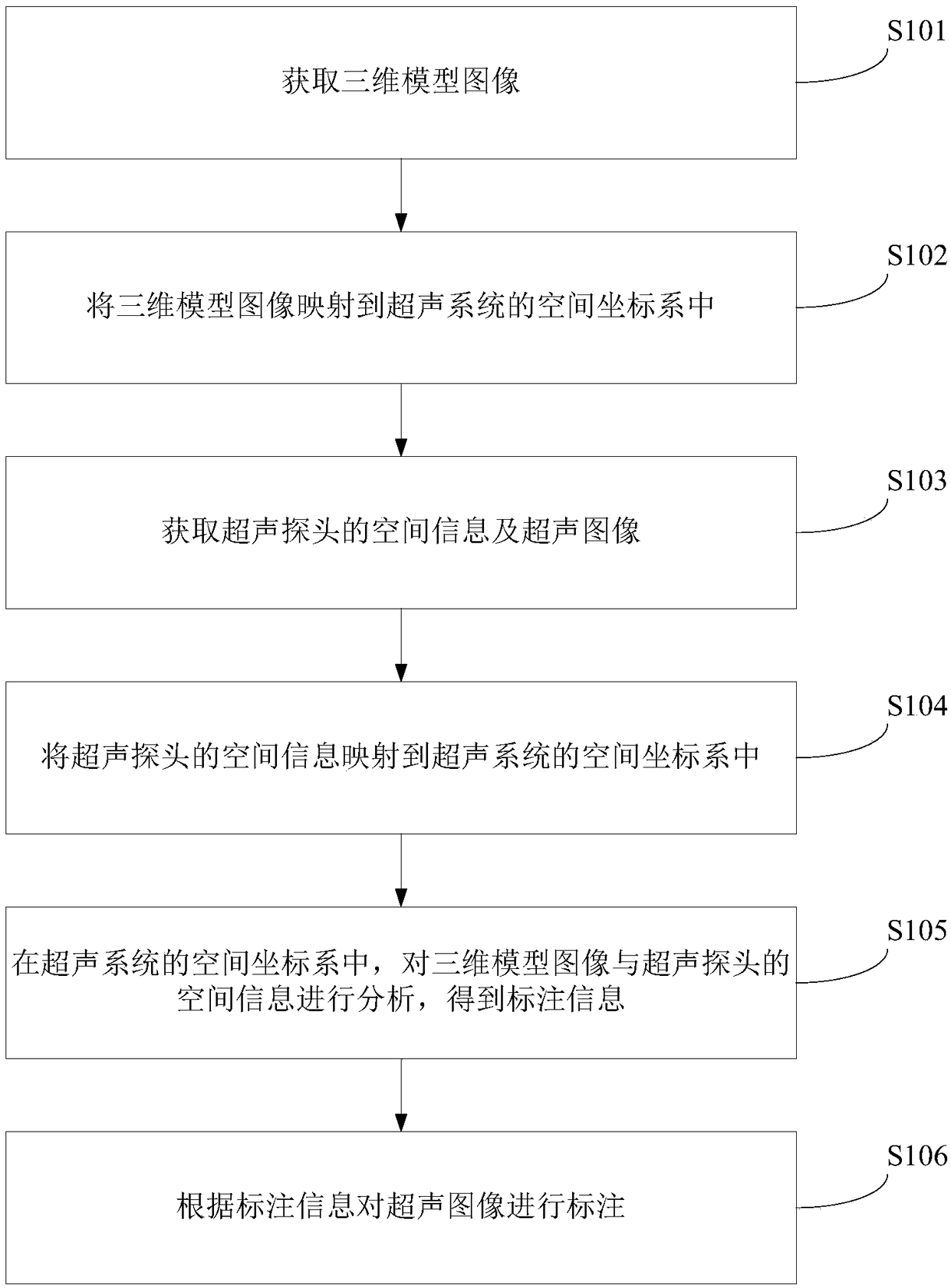 Ultrasonic image marking method and device, processor and readable storage medium